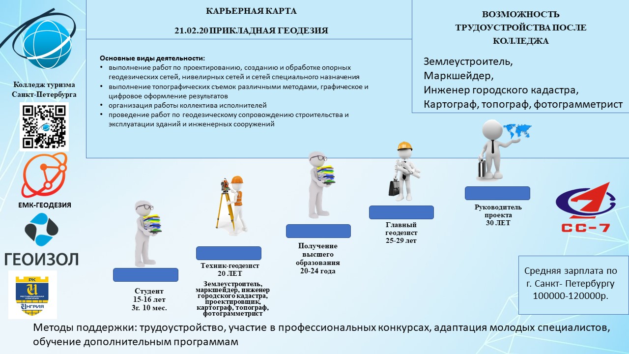 21.02.20 Прикладная геодезия