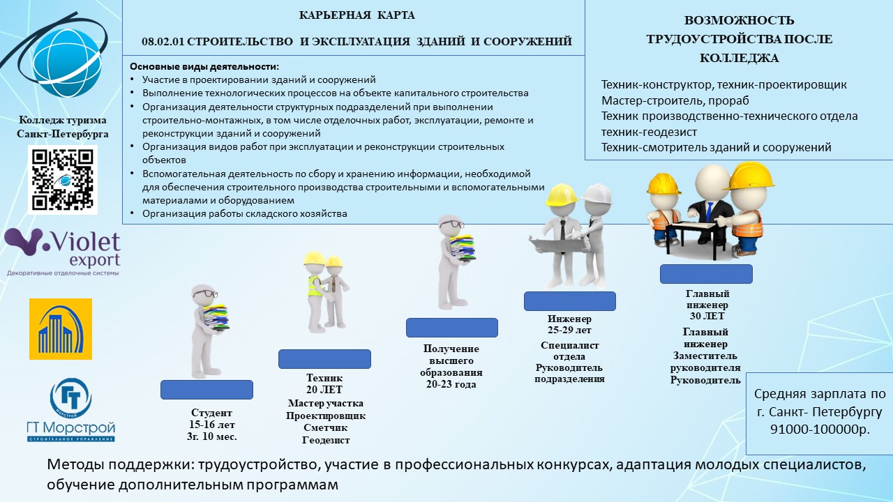 08.02.01 Строительство и эксплуатация зданий и сооружений