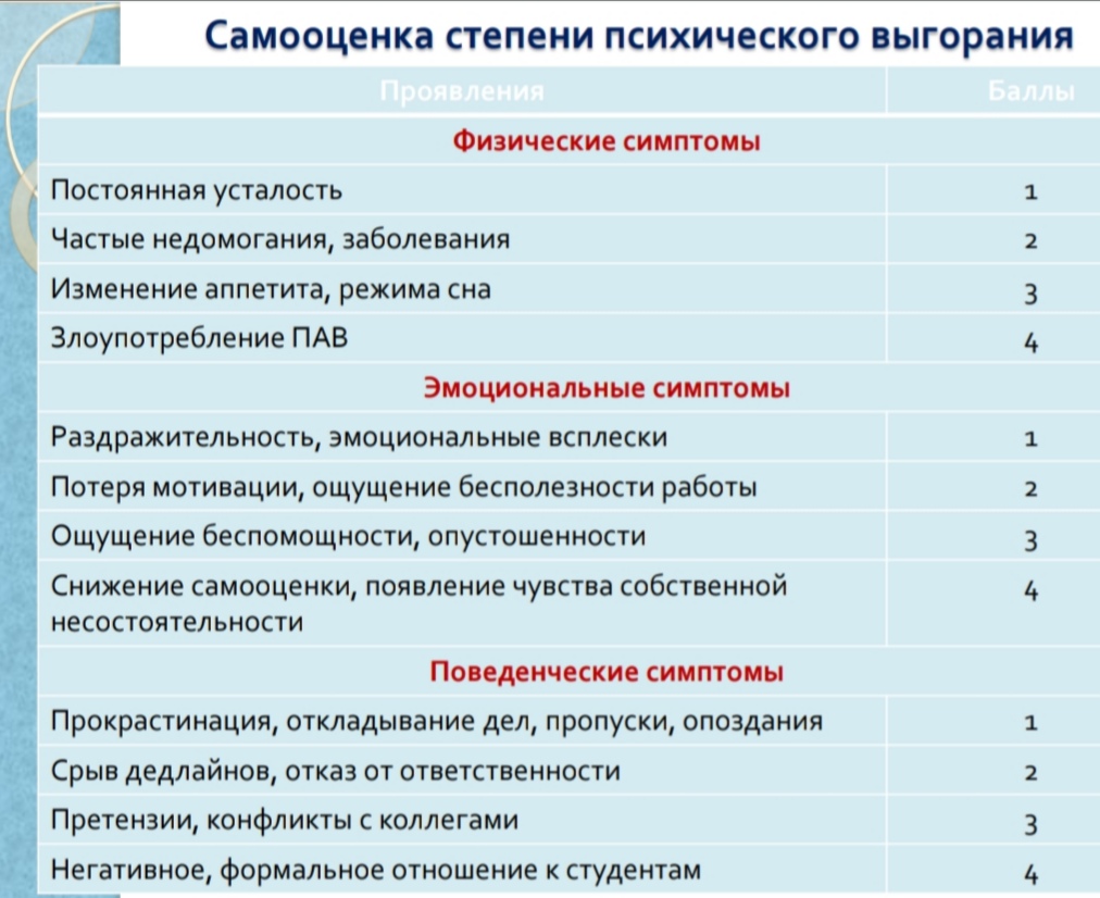 11 ноября состоялось занятие для преподавателей по профилактике  профессионального выгорания