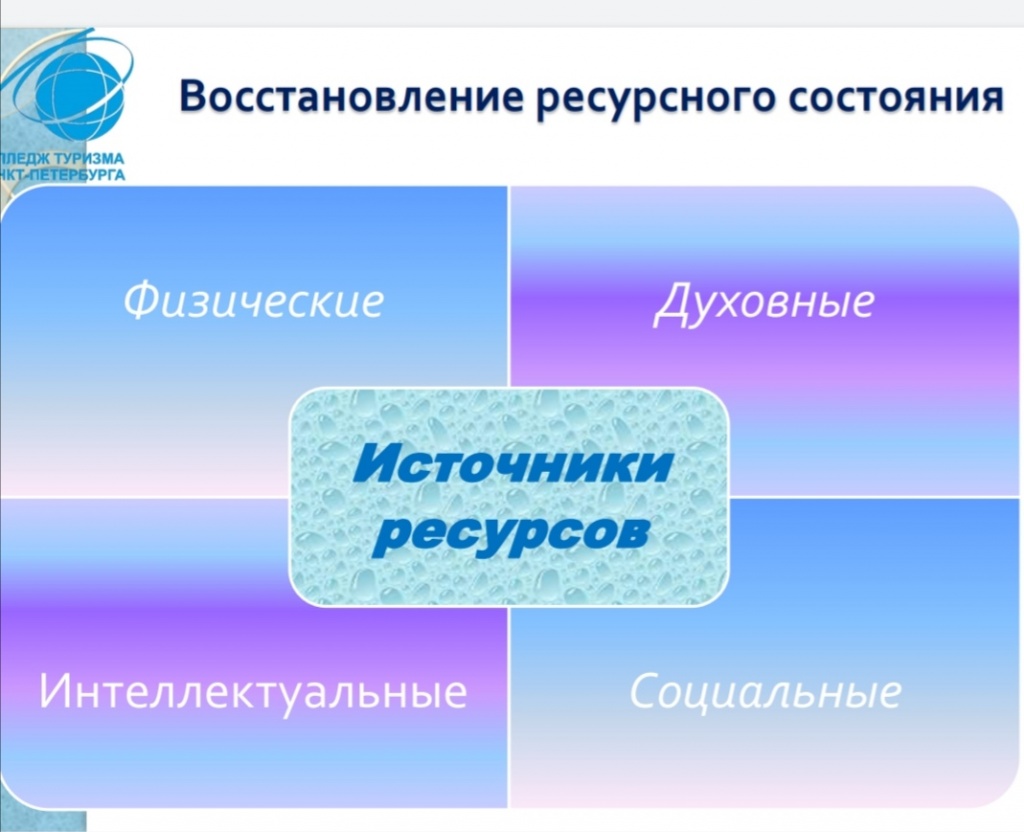 11 ноября состоялось занятие для преподавателей по профилактике  профессионального выгорания