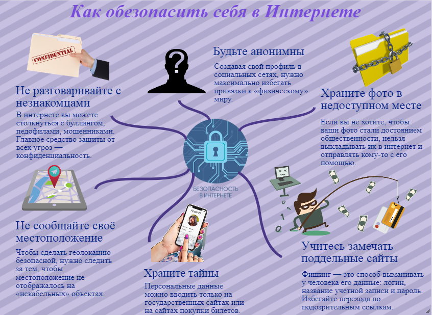 Показания интернета